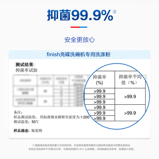 finish亮碟洗碗粉洗碗盐漂洗剂套装洗碗机专用洗涤剂洗碗机清洗剂 洗碗粉*3+专用盐*2+漂洗剂*2