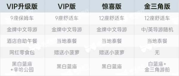 玩足一整天,探访泰北艺术氛围小城!清迈周边一日游(含酒店接送+中文导游+门票餐食)