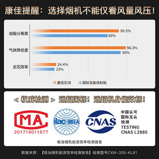 KONKA 康佳 抽油烟机 顶侧双吸式 7字型家用25m³爆炒大吸 CXW-330-KL81