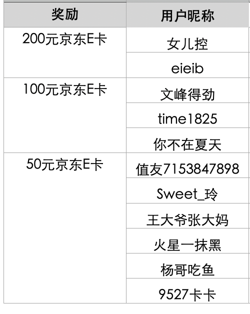 名单公布【评论有奖】让父母不再困于耳背，讯飞黑科技为长辈健康用耳保驾护航