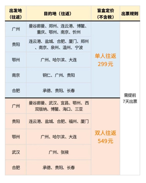 往返299元!九元航空机票盲盒