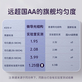 EYESPRO 孩视宝 国AA级全光谱LED学生护眼灯学生学习灯书桌阅读灯床头灯KS13-V