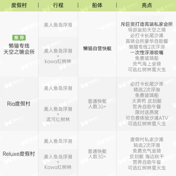 玩足一整天,化身海中美人鱼!马来西亚沙巴 红树林美人鱼岛出海一日游(多套餐可选)