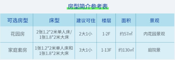 三亚湾一线海景，近机场，口碑高！三亚国光豪生度假酒店多种房型2晚套餐含早+童乐汇+旅拍+门票等