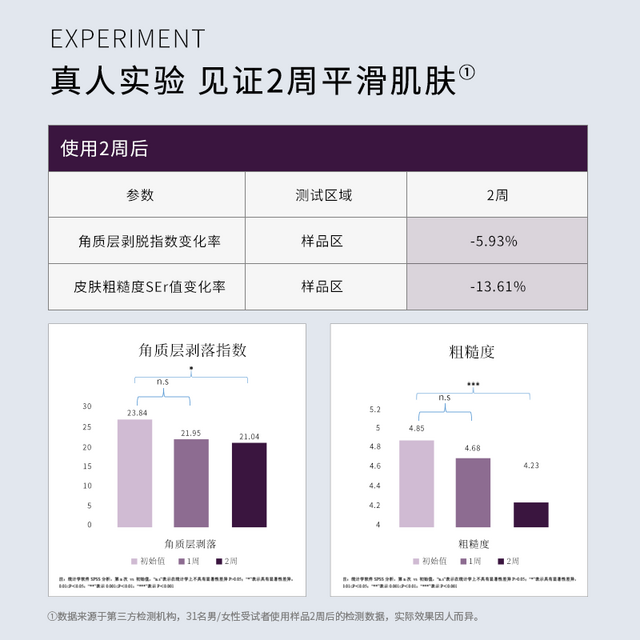 艾酸氏 复能六酸生物膜冻复合果酸深层去角质清洁涂抹式水杨酸面膜