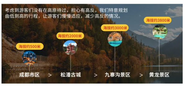 国内水景天花板,全年里的颜值巅峰!四川九寨沟+黄龙+松潘古城3天2晚跟团游(含2晚5钻酒店+当地特色中餐+成都三环内接送等)
