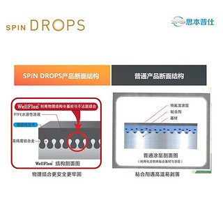 SPINDROPS 韩国进口思本普仕零针孔多功能不粘锅炒锅零油锅28cm平底炒菜煎 白色（有蒸屉）+电磁炉垫