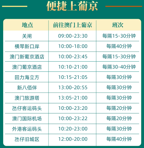 新补货:速囤,久违的澳门好价!直接送300澳币代金券!澳门上葡京酒店 豪华客房1晚套餐(含双早+代金券+展览门票等)
