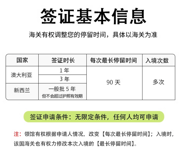 全國均可辦理，免機酒可加急！新西蘭旅游簽證 五年簽