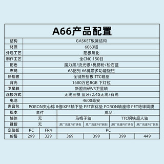 XINMENG 新盟 A66 66键 2.4G蓝牙 多模无线机械键盘 魔力黑框架 深海蓝键帽 乌梅子轴 RGB