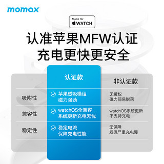 MOMAX摩米士手表磁吸无线充电器MFW认证适用于苹果AppleWatchUltra/8/7/6/SE2/5/4/3代AirPodsPro2便携快充