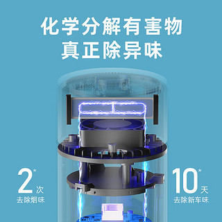 DGQ 车载空气净化器新车内除异味除甲醛汽车用除醛净味器换电版曜石黑