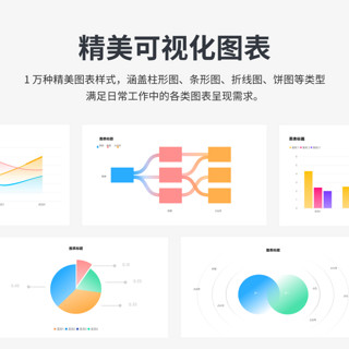 wps超级会员7天周卡PDF编辑器excel工具PPT官方正版