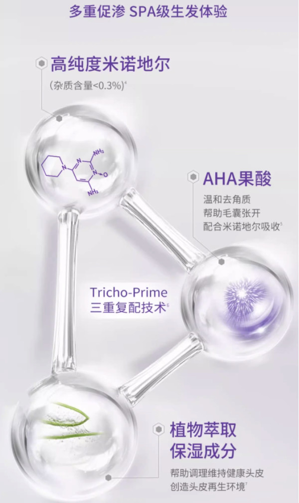 Rogaine 培健 落健5%米诺地尔生发泡沫 男士生发泡沫60g*3