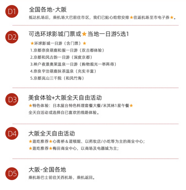 日元破5!去日本的成本更低了!大阪京都奈良5天4晚纯玩半自助(含4晚住宿+当地1日游+特色餐食+中文司兼导)