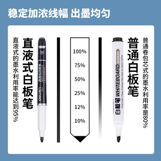 deli 得力 细头直液式可擦白板笔 办公教学会议白板笔 办公用品 黑色 S521黑
