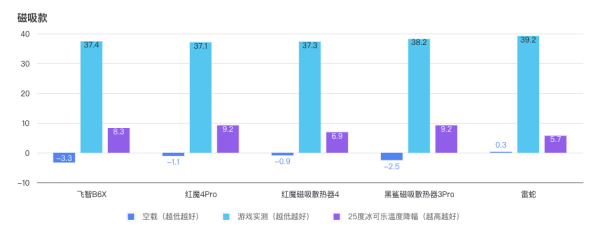 你的手机是不是经常发烫？快来看看这些散热背夹，让你的手机冷静下来！