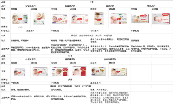 HUGGIES 好奇 铂金装系列 婴儿纸尿裤 M52片