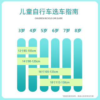 奇萌客儿童自行车潜水艇男孩女孩2-3-6岁18寸男童宝宝脚踏车单车 18寸 夕阳黄 性价比