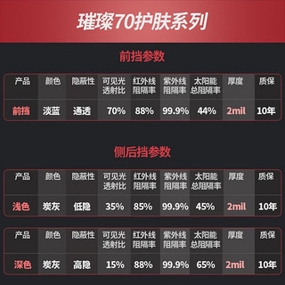 KDX 康得新 璀璨70美肤膜汽车贴膜隔热膜遮阳车窗膜太阳膜汽车隔热膜 璀璨70+30 SUV系列-