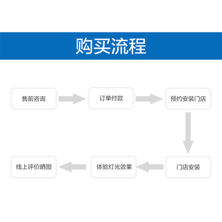 OSRAM 欧司朗 SRAM 欧司朗 汽车LED双光透镜套装 近光远光改装远近一体带透镜前大灯灯泡 灯光升级 增亮至420%