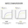 途虎王牌 TUHU 途虎 王牌免拆洗三元催化剂尾气净 3瓶*300ml  雪佛龙原液