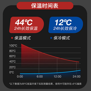 百亿补贴：保尔 316不锈钢保温杯男女大容量便携户外运动水壶水杯泡茶杯子