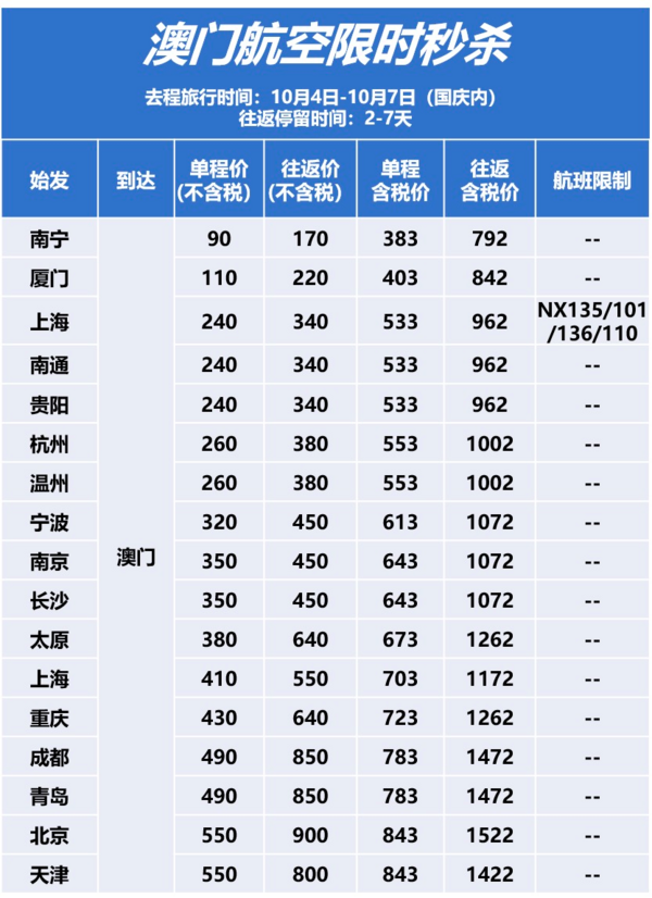 国庆机票90元起！澳门航空限时秒杀 