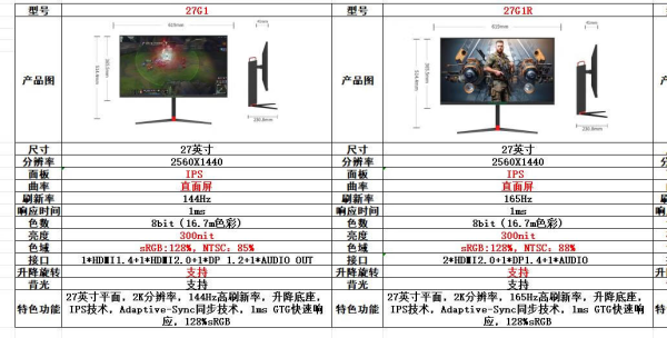 近期又有哪些新玩意?