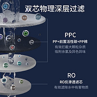 rurua 远大 BROAD健科 UTR系列 RO反渗透纯水机  600G
