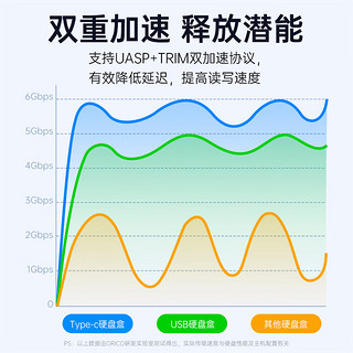 ORICO 奥睿科 Type-C移动硬盘盒2.5英寸SATA转USB3.0笔记本电脑外置盒机械固态ssd硬盘盒子 透明系列2139