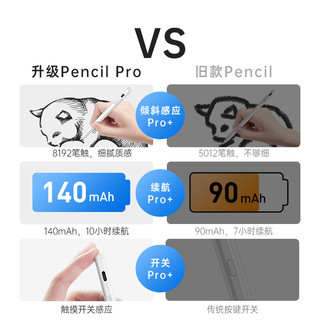 苏宁宜品 亿色iPad专用电容笔磁吸斜压款 典雅白