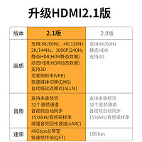 VEGGIEG 唯格 HDMI线2.1版 1.5米 8K60Hz 4K240Hz/144Hz电脑电视显示器投影仪高清视频连接线兼容2.0 V-H910