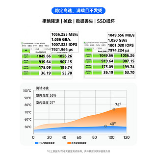 ITGZ M.2固态硬盘盒 2230 单协议NVME