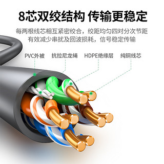 UGREEN 绿联 超五类网线六类千兆纯铜工程家用电脑网络室外poe监控连接线