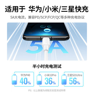 UGREEN 绿联 双头Type-C数据线PD100W快充c to c车载充电线Carplay适用苹果iPhone15ProMax/iPad平板笔记本华为