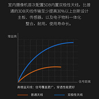 XVV xiaovv智能云台摄像头家用室内手机远程米家监控器家庭看家居家监视器客厅可对话360度全景高清网络办公室