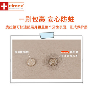 Elmex 艾美适 0-6-12岁儿童牙膏换牙期套装59g+61g含氟防蛀低泡温和