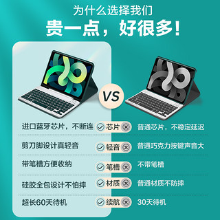 SUOYING 索盈 苹果ipad键盘鼠标套装2022/21蓝牙9/8/7代air5保护套外接带笔槽妙控平板pro壳 保护套+ipad磁吸键盘+鼠标+触控笔 ipad7/8/9代