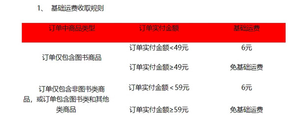 京东8月23日0点起，自营商品包邮门槛从 99 元下调至 59 元