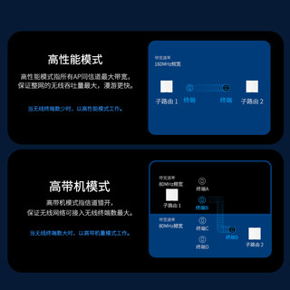 TP-LINK 中央路由 AX3000全屋无线wifi覆盖面板式ap mesh路由器千兆组网分布式子母路由套装ac+ap大户型S30