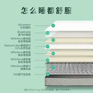 ZINUS 际诺思 CN-MSHNA1 Nesting乳胶床垫
