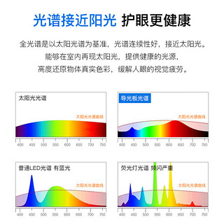 ARROW 箭牌卫浴 箭牌照明 卧室客厅灯护眼吸顶灯儿童房防蓝光led全光谱灯具QCD341