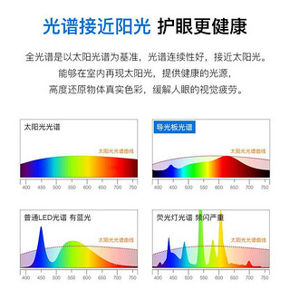 全光谱护眼吸顶灯LED客厅灯卧室书房儿童防蓝光防频闪灯