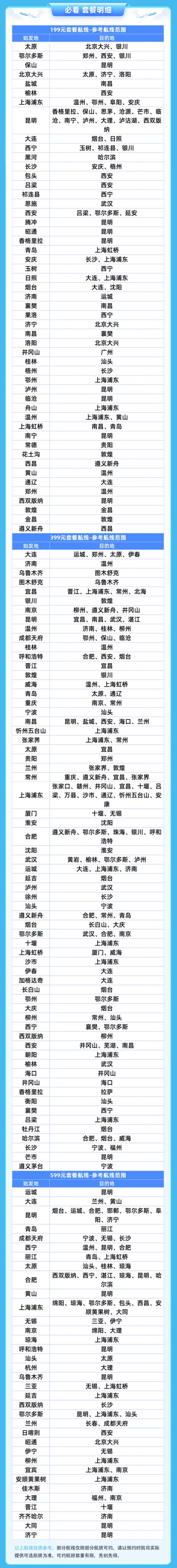 开盲盒决定目的地!飞猪梦幻东方-神秘飞行5.0机票次卡