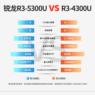 机械君 迷你主机 R3-5300U 准系统