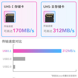 Lexar 雷克沙 SD卡TF卡USB3.1读卡器高速microsd存储卡手机小卡多功能读卡器UHS-II高速SDXC卡读卡器兼容USB3.0