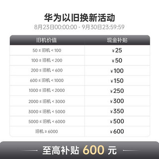 华为畅享60 大电池6000mAh+22.5W超级快充