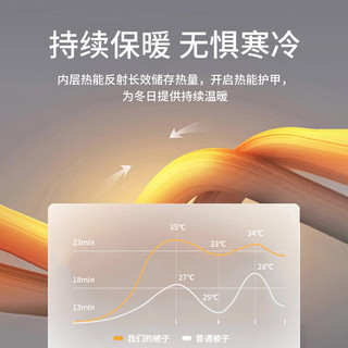 皮尔·卡丹 皮尔卡丹 纤维秋冬保暖空调被芯被子 约4斤150*200cm
