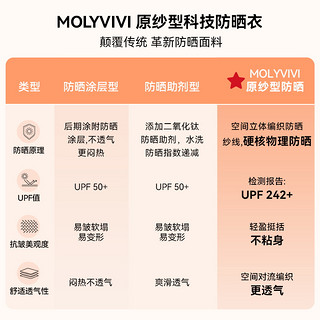 MOLY VIVI 魔力薇薇 MOLYVIVI盈感防晒衣卓大王联名连帽宽松外套凉感遮阳